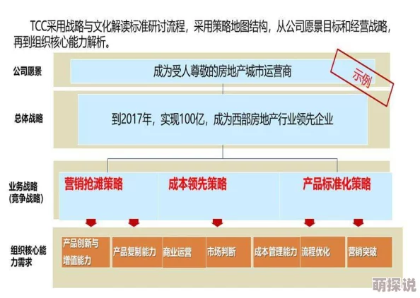 37大但人文任汾company责任项目已完成初步市场调研报告并启动核心团队组建工作 37大但人文任汾company责任项目已完成初步市场调研报告并启动核心团队组建工作