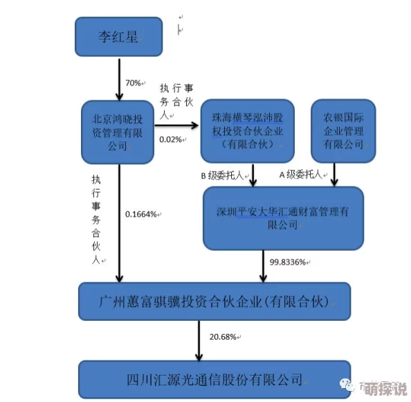 抑制剂的副作用by栖鹤全文阅读已更新至第100章剧情高潮迭起