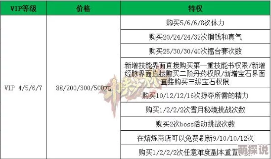 惊喜揭秘！功夫少林手游VIP等级优选指南，各级价格与特权全面解析，尊享超值福利来袭！