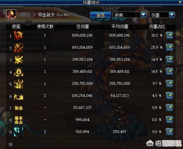 DNF红眼玩家必看！惊喜消息：制作这件史诗将解锁全新强力流派，不容错过！