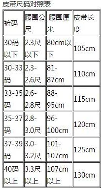 腰围尺码对照表助您轻松找到完美合身尺码 解读不同国家地区尺码差异 腰围尺码对照表助您轻松找到完美合身尺码 解读不同国家地区尺码差异