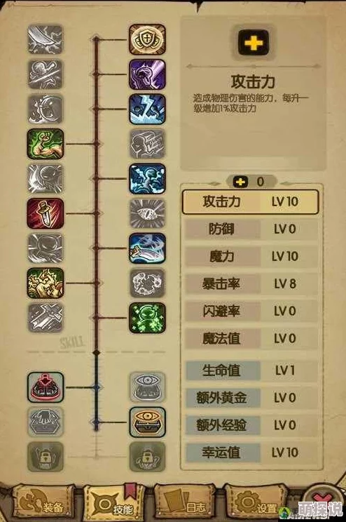 《贪婪洞窟》深度揭秘：拆除陷阱技巧与抗性提升，解锁生存秘籍，惊喜新机制即将上线！