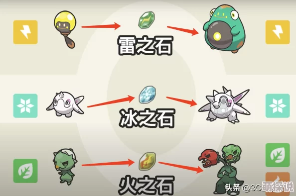 惊爆！宝可梦大集结最强道具搭配攻略，揭秘隐藏组合助你轻松登顶！