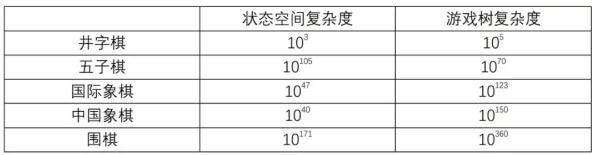 五子棋开局6步必胜研究表明新策略能有效提高胜率，玩家需灵活应对对手变化
