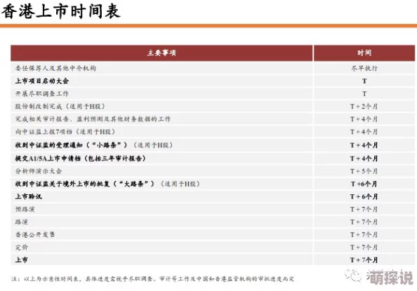 操13p项目已完成用户界面设计进入测试阶段预计下周发布