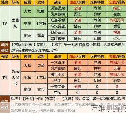 惊喜揭秘！率土之滨PK必胜攻略：顶尖阵容搭配技巧大公开，助你战场称雄！
