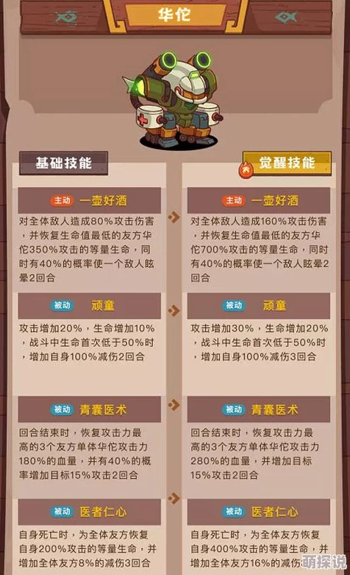 咸鱼之王毒华佗技能大揭秘：全新毒术震撼登场，惊喜解锁隐藏技介绍！