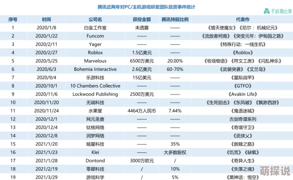 游科未来展望：冯骥透露MMO游戏计划难搞，但惊喜消息是2030年后将重新考虑开发！