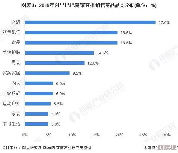 国精产品网红主播直播带货销售额突破千万