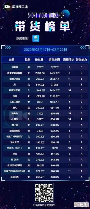 国精产品网红主播直播带货销售额突破千万
