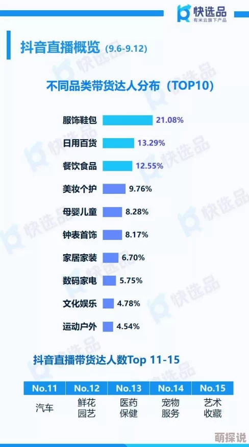 国精产品网红主播直播带货销售额突破千万