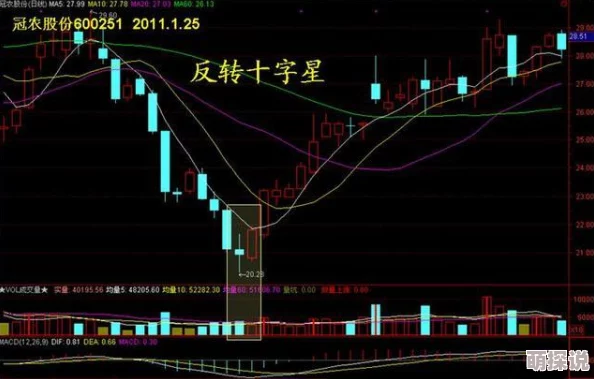 DF宣布突破性进展：PSSR在多项关键指标上全面超越FSR 3.1，带来意外性能惊喜！
