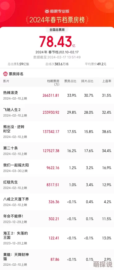 久久国产精品免费一区二区三区现已更新至2024年10月最新剧集资源