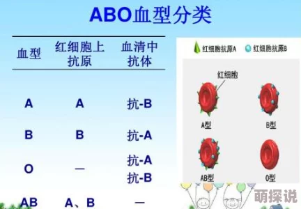 《关于ABO血型与性格关系的网络迷因研究》ABO血型与性格并无科学关联勿轻信网络迷信