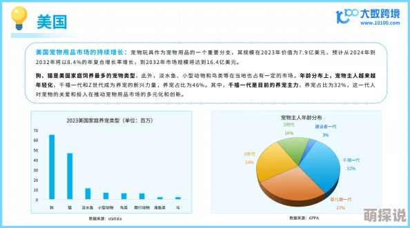 日韩欧美市场调研报告最新数据分析已完成进入报告撰写阶段