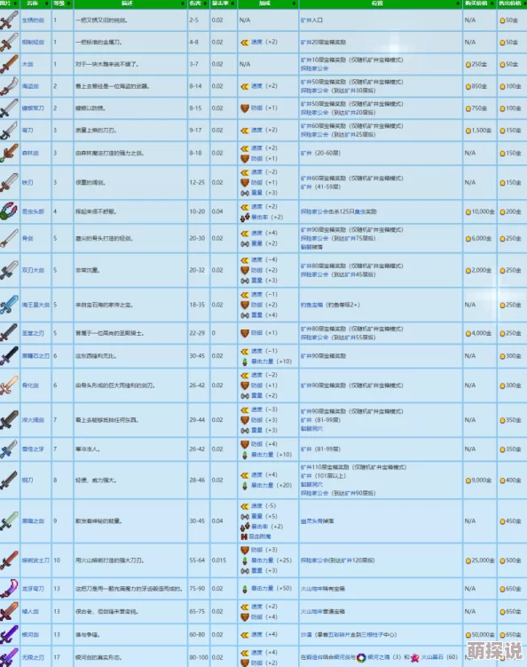 星露谷物语：惊喜揭秘！全面解析哪个武器才是最佳之选，新手老手都必看！