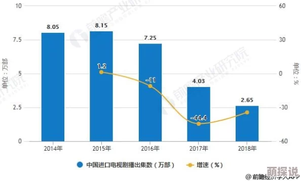 mvmvmvmv国产探索国产影视剧发展现状与未来趋势