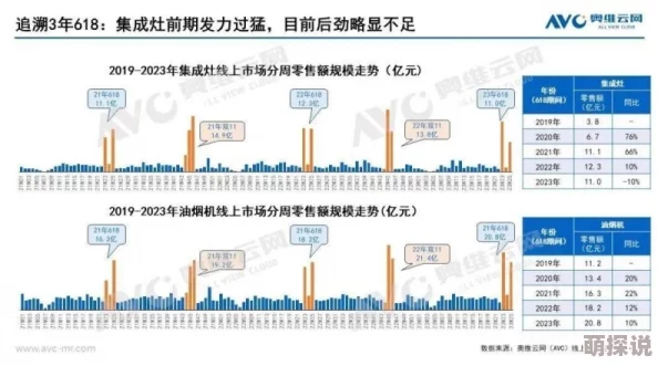 x7x7x7任意噪2028项目已完成初步测试进入数据分析阶段