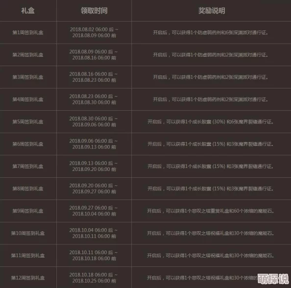 DNF剑魂玩家必看！惊喜消息：最佳勋章选择揭秘，速来围观最新兑换攻略！