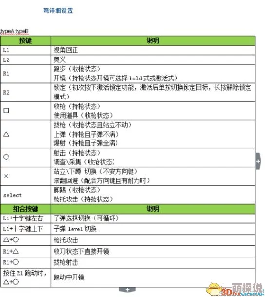 惊喜揭秘！怪物猎人系列中远程攻击操作快捷键大公开，一键解锁狩猎新境界！