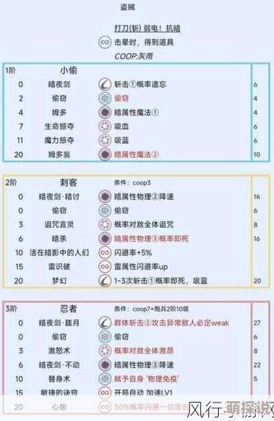 暗喻幻想后期高效刷MAG技巧大揭秘，惊喜消息：全新速通策略助你飞速提升！