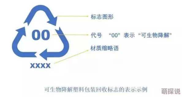 嗯嗯哦哦啊啊科学家发现新型可降解塑料材料有望解决环境污染问题