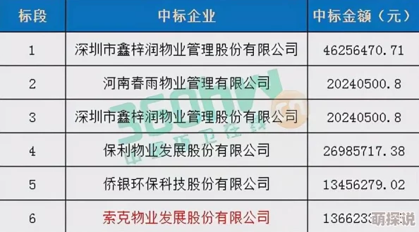 xxxx69项目已完成初步设计进入开发阶段预计年底上线测试
