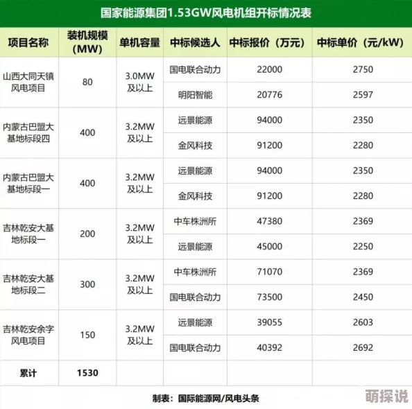免费a级毛片18以上观看精品资源更新至第10集持续更新中