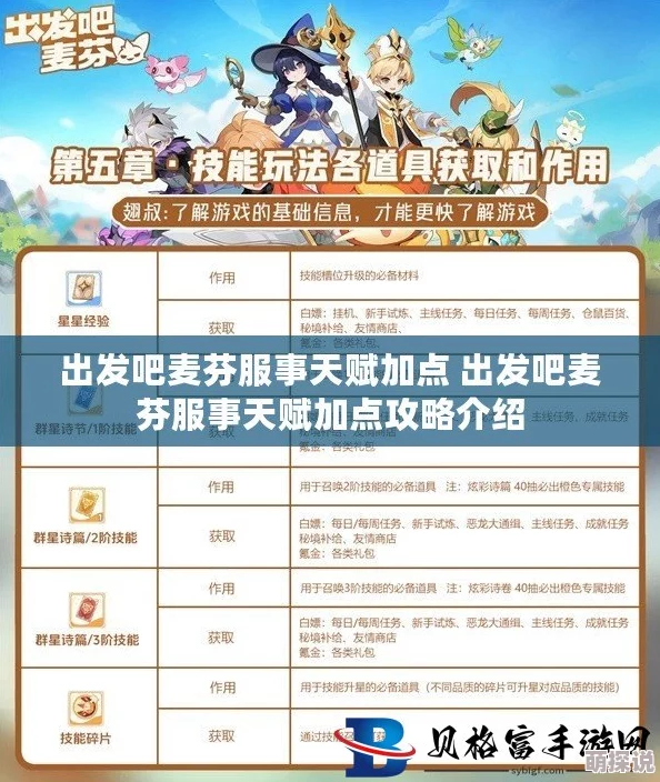 惊喜发布！出发吧麦芬游侠转职技能天赋搭配全攻略详解来袭