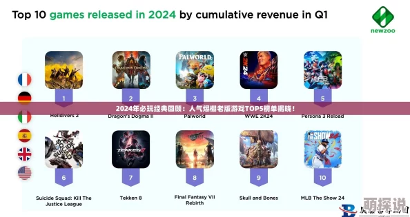 2024年惊喜发布：人气爆棚的大型游戏下载榜单，前五名大型游戏带你领略全新游戏体验！