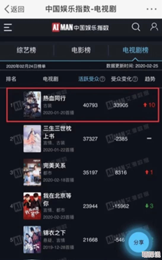 亚洲精品无码高潮喷水A片在线更新至20241027期新增多个热门影片