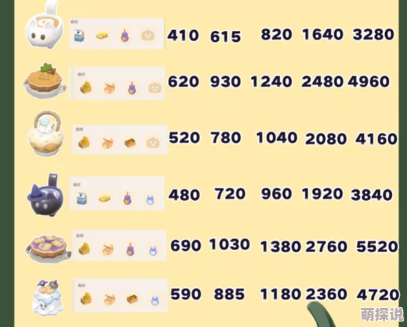 心动小镇奇灵夜惊喜更新：新增虫子价格揭晓，更有神秘福利等你来探索！