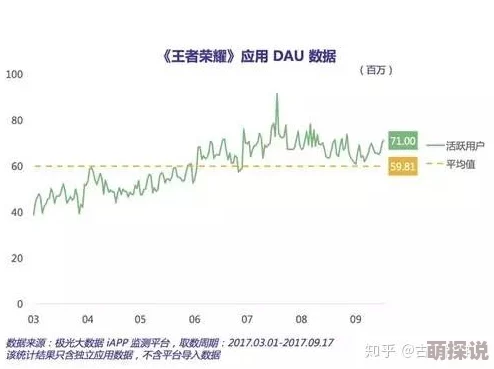 王者荣耀换区域数据变化揭秘：惊喜消息！全面解析保留与变动情况