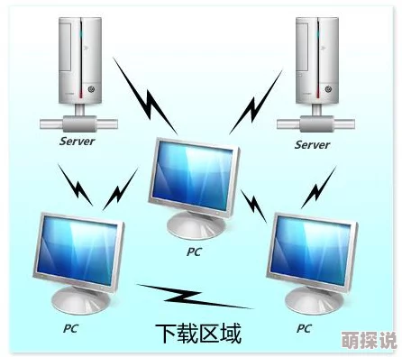 男生桶女生软件据传用户激增服务器一度瘫痪