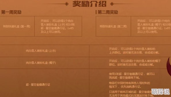 DNF惊喜活动图揭秘：选哪个打光能解锁隐藏奖励，速来探索！