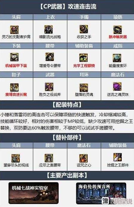 DNF驱魔师玩家必看！惊喜消息：顶级宠物选择指南，揭秘最佳搭档隐藏福利！