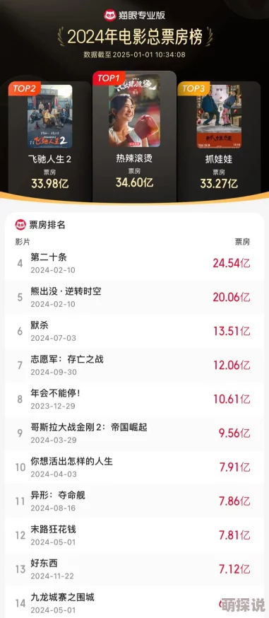 色吊丝4据说主演片酬创下新低引发网友热议