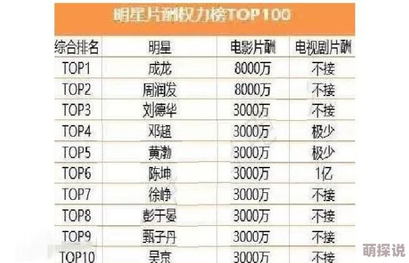 色吊丝4据说主演片酬创下新低引发网友热议