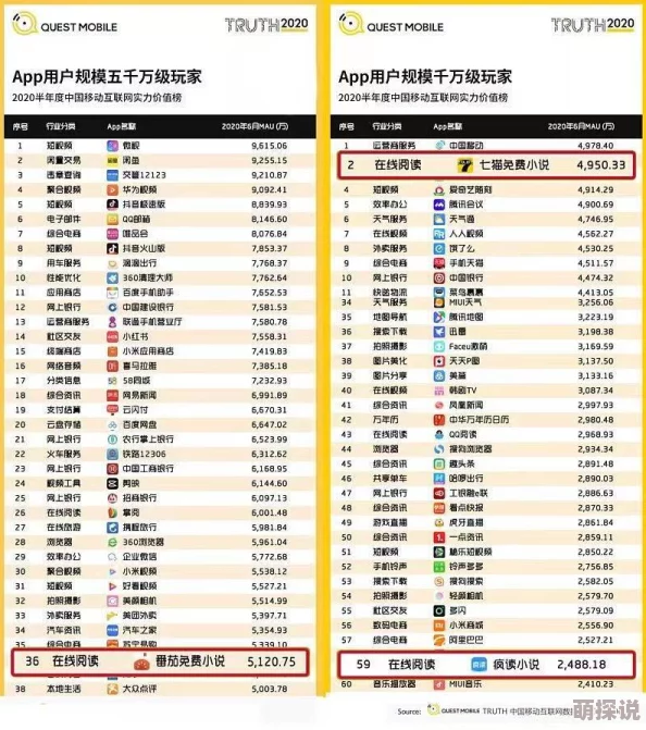 超碰免费小说涉嫌传播盗版内容侵犯知识产权