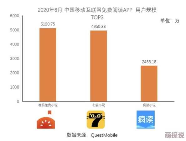 超碰免费小说涉嫌传播盗版内容侵犯知识产权