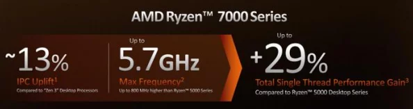 惊喜揭秘！魔兽争霸畅玩必备：顶级显卡与高效CPU，哪个才是性能提升的王道？