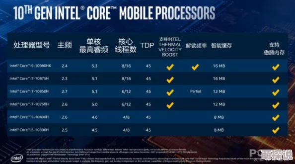 惊喜揭秘！魔兽争霸畅玩必备：顶级显卡与高效CPU，哪个才是性能提升的王道？