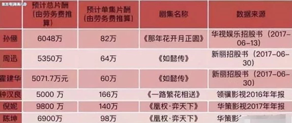 边吃胸边膜下免费观看免下载听说主演片酬一个比一个低剧组盒饭还特别好吃