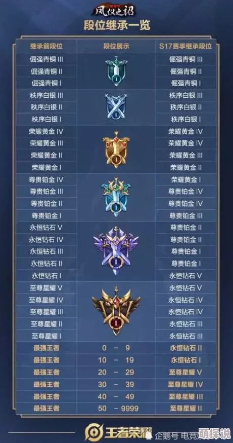 王者荣耀震撼更新：全新王者印记系统盛大开启，热门玩法再升级！