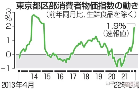 日本精品一区质量参差不齐价格虚高售后不佳