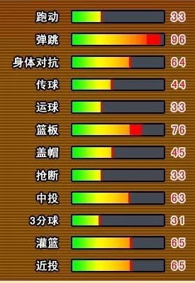 街头篮球手游新手必看:2024热门G位进阶攻略与建议 街头篮球手游新手必看:2024热门G位进阶攻略与建议
