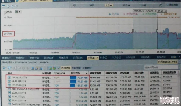 日韩精品一区二区免费视频据说最近流量大涨服务器都瘫痪了好几次引发网友热议