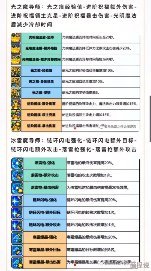 冒险岛手游：最新热门扰乱技能属性效果全解析