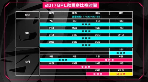 球球大作战BPL职业联赛决赛30日赛程全览