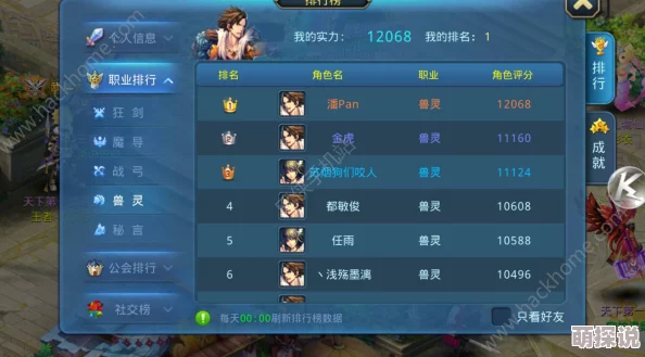 星辰奇缘2024：热门角色快速升级与进阶技巧详解